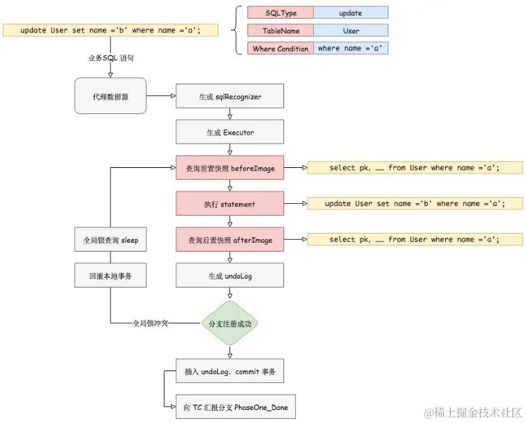 image-20230405110920874