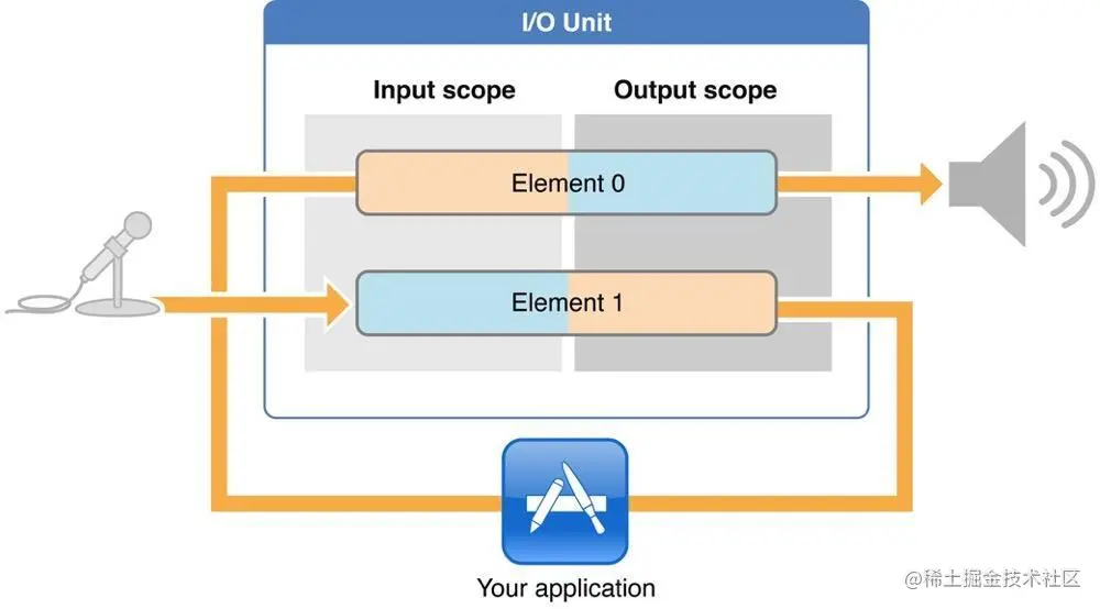 录制音频流程图