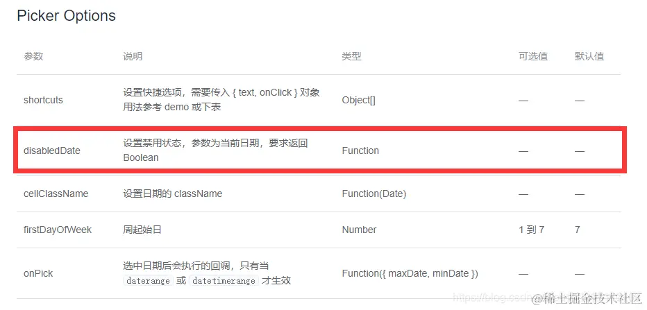 DatePicker组件参数说明