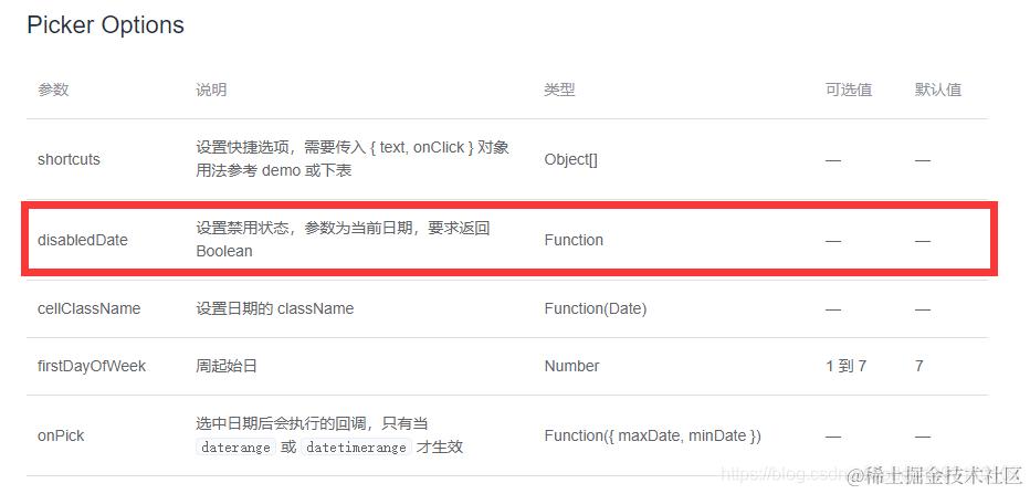 DatePicker组件参数说明