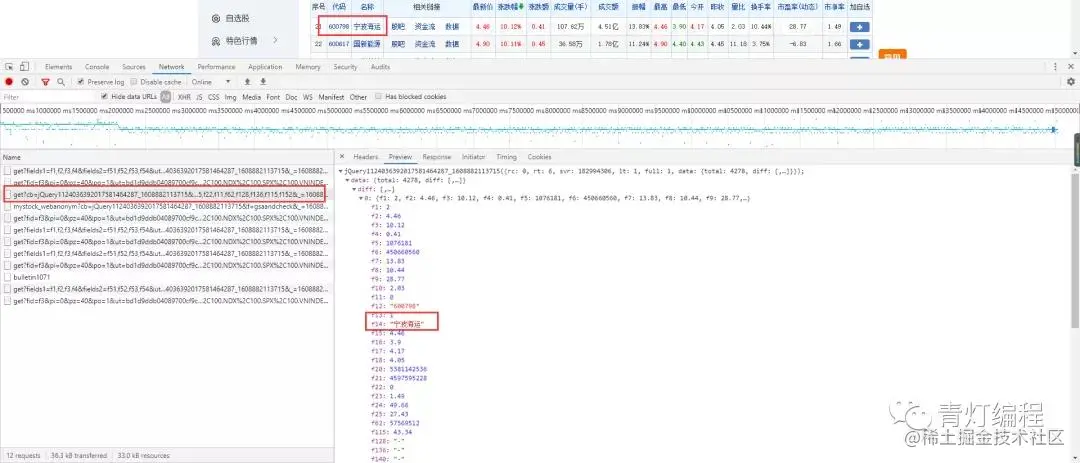 Python爬取股票数据，让你感受一下什么是一秒钟两千条数据