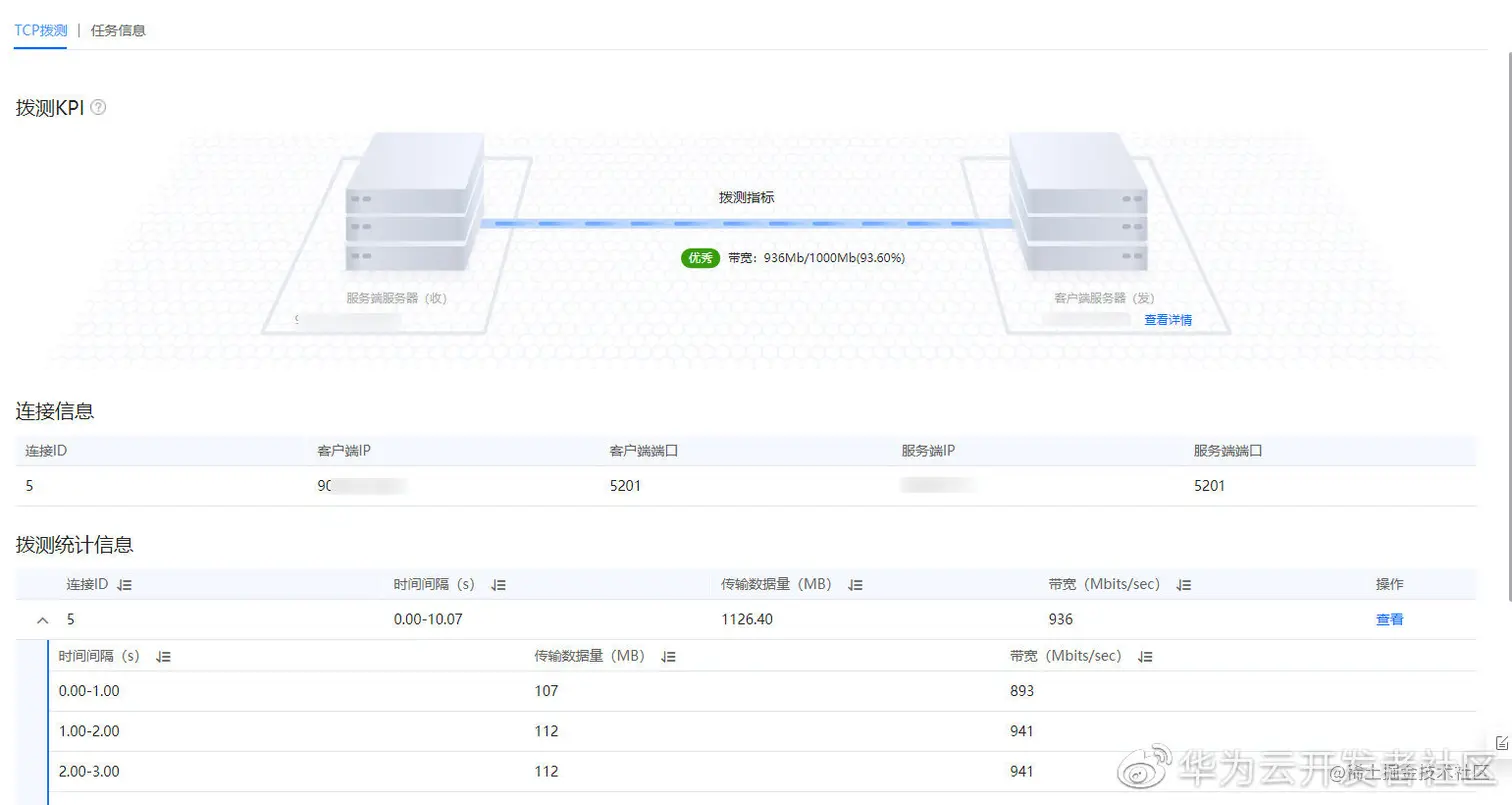 Figure 8 TCP/UDP拨测结果
