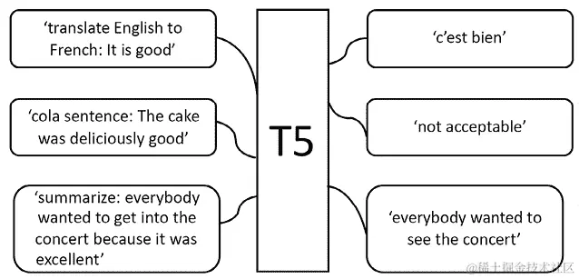 自动生成的图解说明