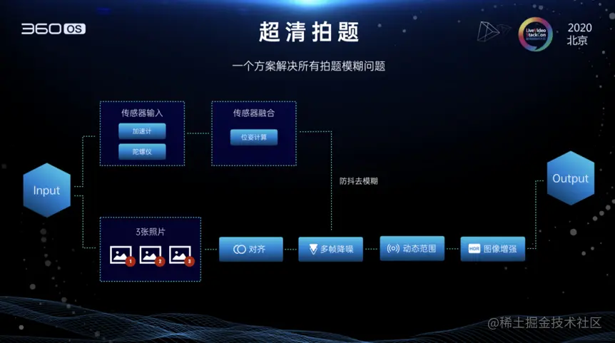AI视觉在教育场景中的创新应用