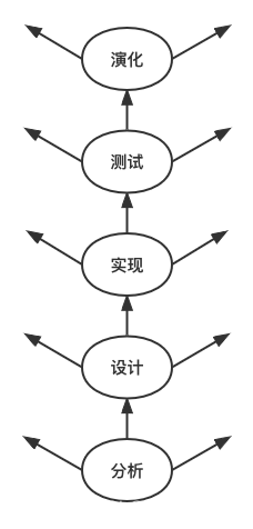 在這裡插入圖片描述
