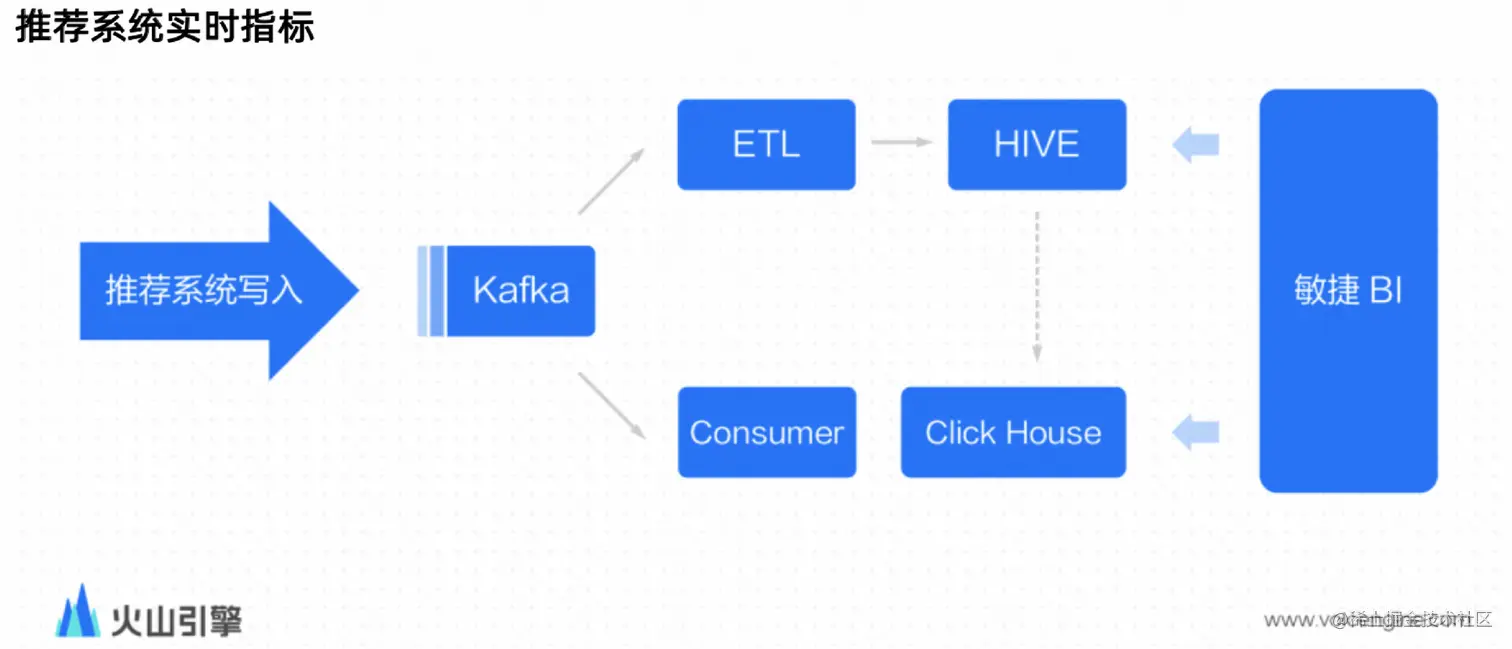 image-20220907150406591