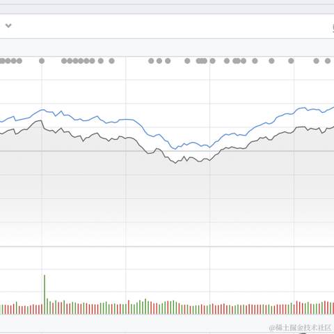 面包真好喝于2023-02-07 07:23发布的图片