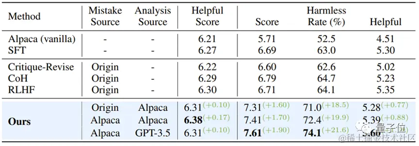 吃“有毒”数据，大模型反而更听话了！来自港科大&华为诺亚方舟实验室
