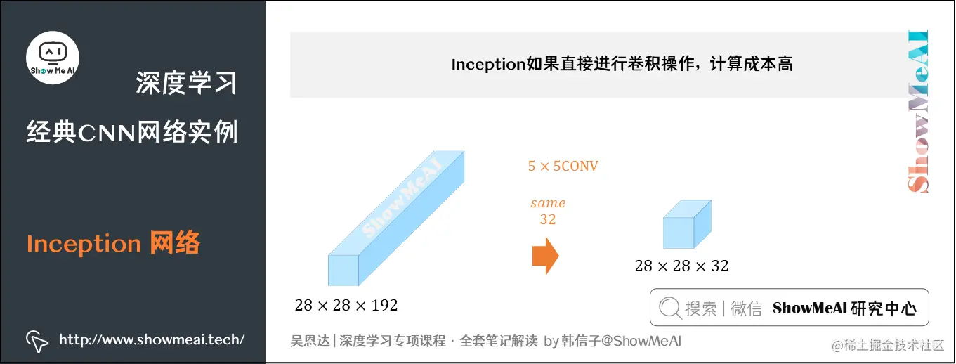 Inception 网络