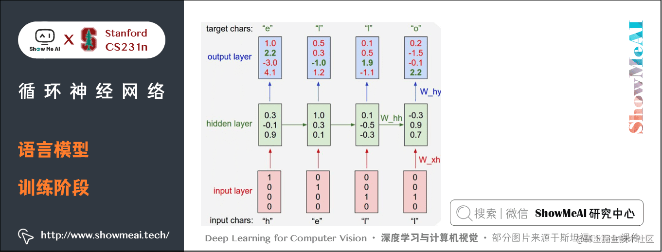 语言模型; 训练阶段