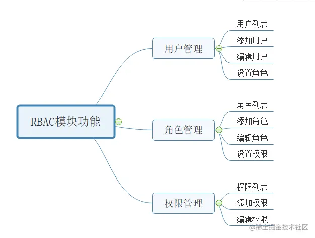 功能模块图
