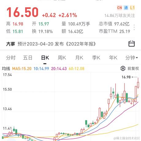 ggoo于2023-03-02 15:48发布的图片