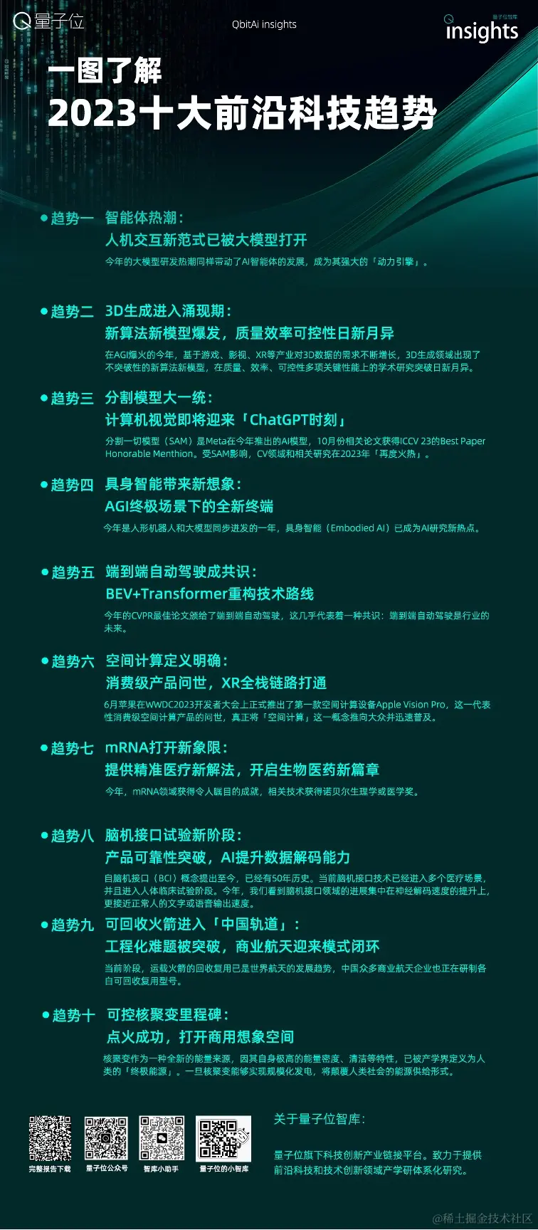 2023年度十大前沿科技趋势发布：6大赛道10项技术，智能体和3D生成正引爆AI，空间计算开启终端变革