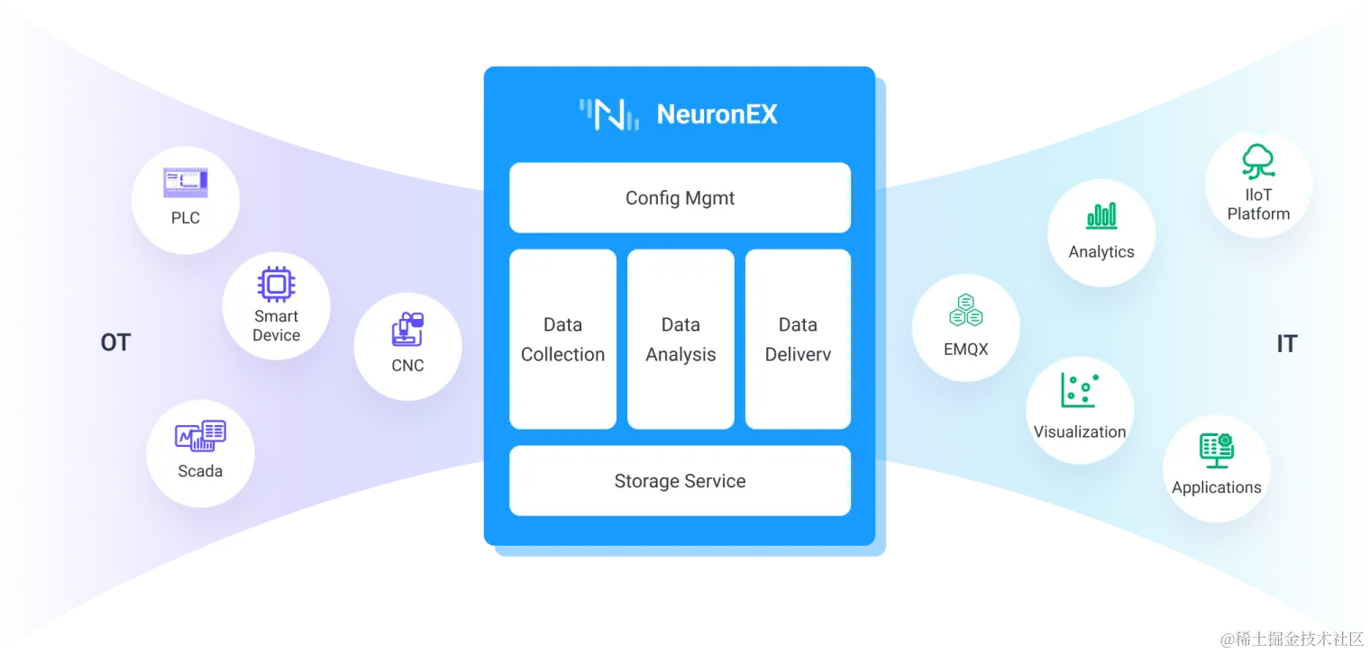 NeuronEX