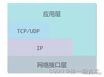 tcp/ip协议
