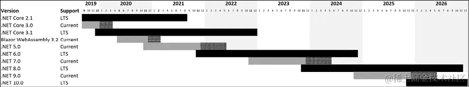 文字描述自动生成，置信度低