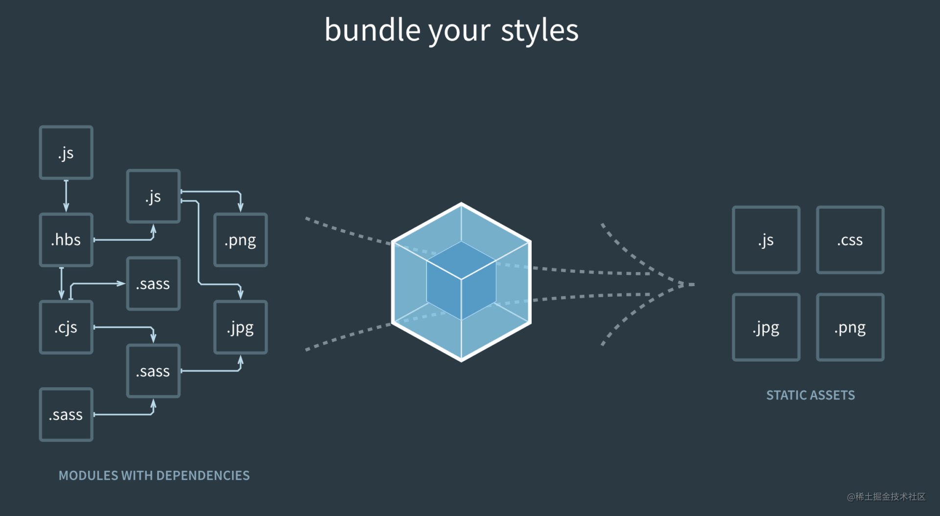 Webpack&浏览器&性能优化