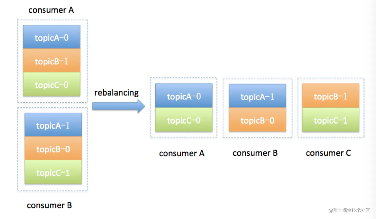 image-20201203230433441