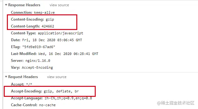 gzip