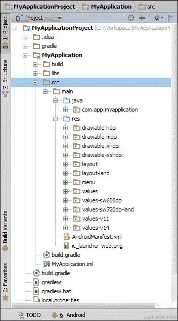 Android 应用的构建块