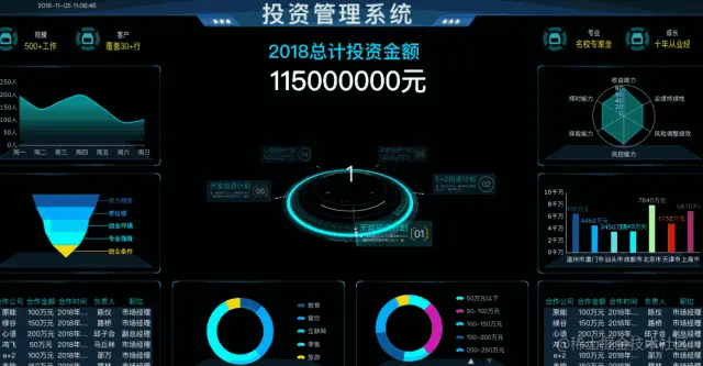 好看的报表让老板一目了然，除了Excel就属这种方法最强悍