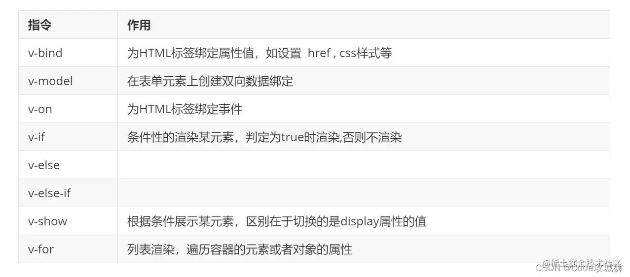 <img src="assets/image-20210831115902537.png" alt="image-20210831115902537" style="zoom:80%;" />