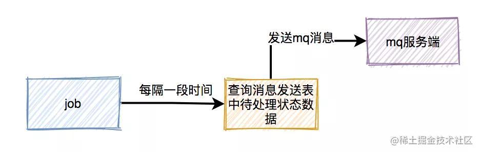 设计一个高并发秒杀系统_java架构面试题_https://bianchenghao6.com/blog_Python_第18张
