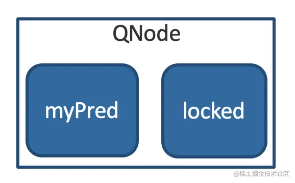 qnode