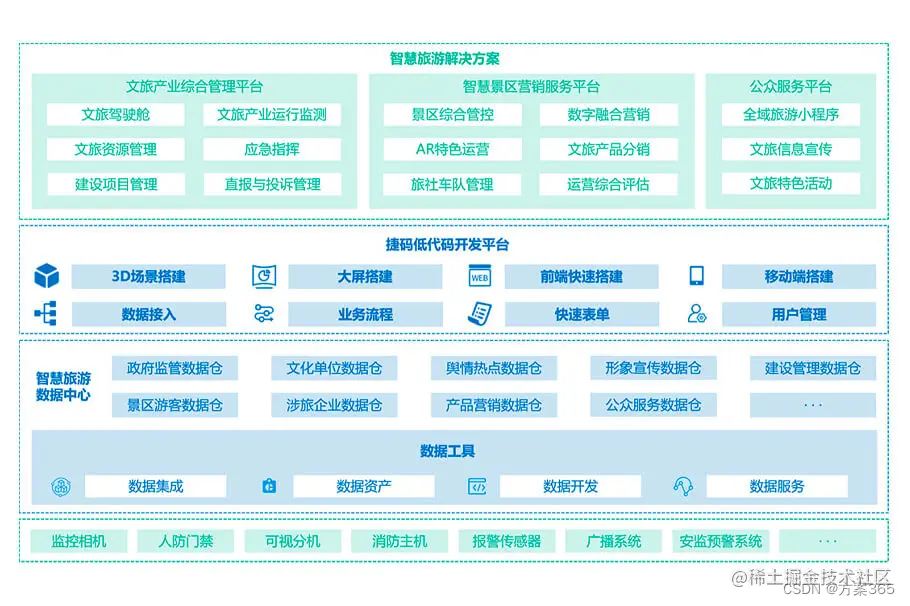 智慧文旅解决方案