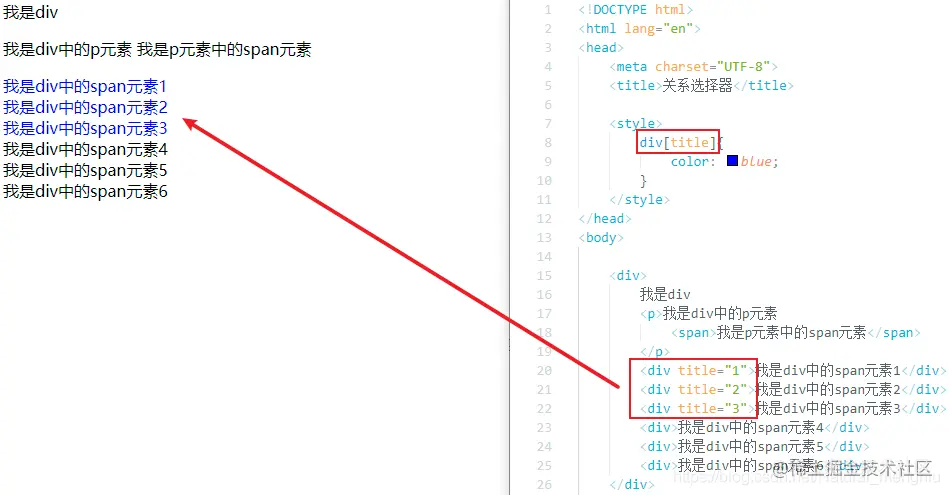 div元素且带有title属性的元素
