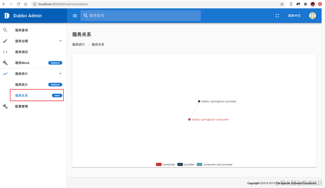 spring整合dubbo注解方式 + 新版admin教程