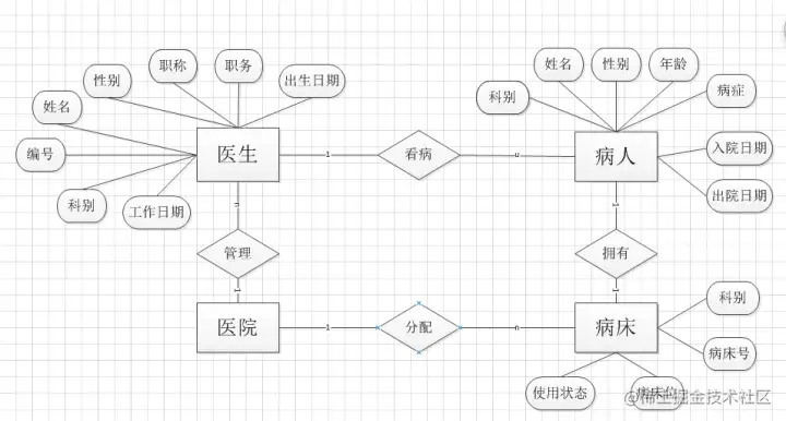 医院管理住院系统的研究与实现（论文+PPT+源码）