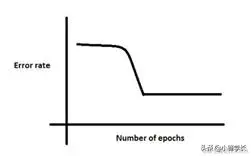 深度学习基础知识题库大全