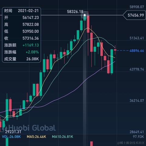 孙叫兽于2021-03-03 01:20发布的图片
