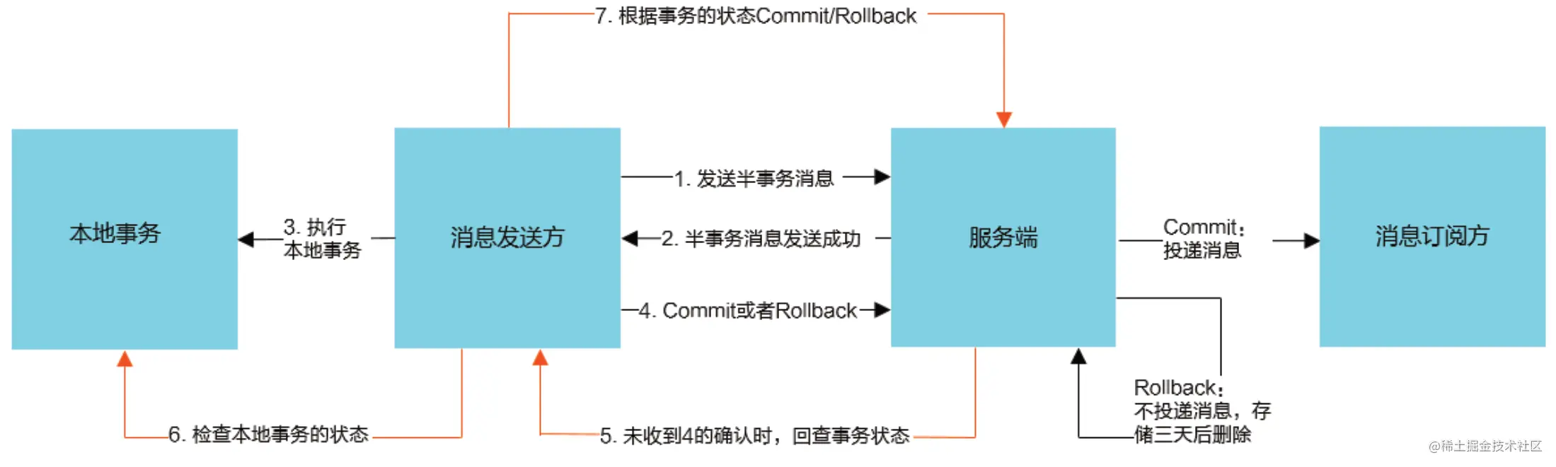 image-20210512102401449