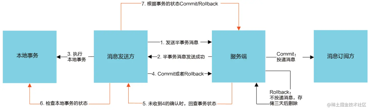 image-20210512102401449