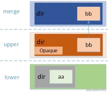 WeiyiGeek.Opaque属性
