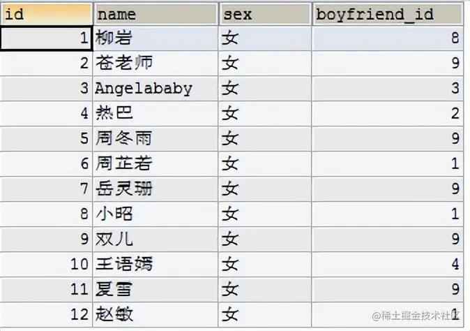 MySQL__数据处理之查询