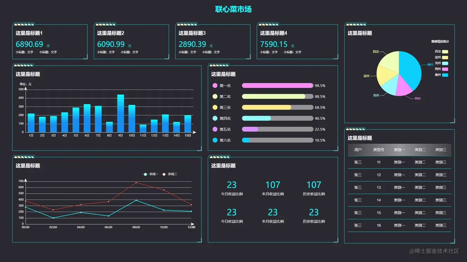 又带来了12个炫酷的数据可视化作品含源码｜推荐收藏