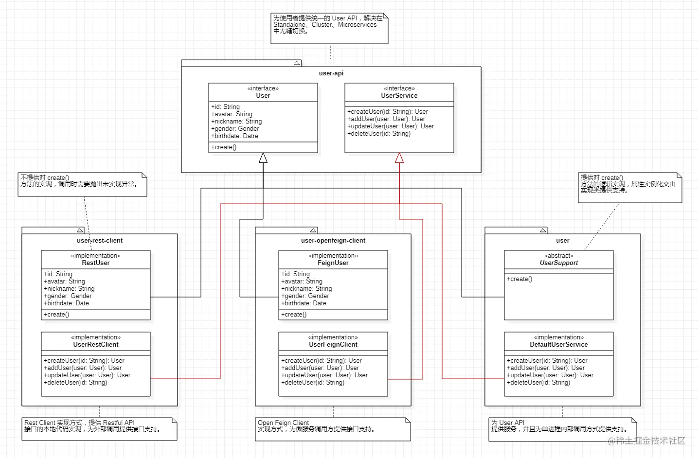 user-modules
