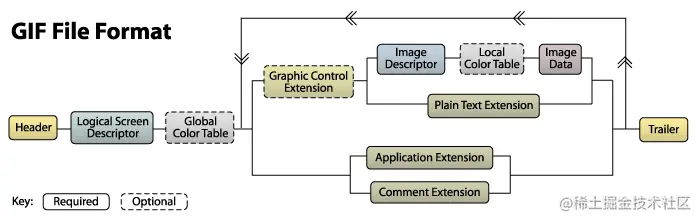 GIF file stream diagram