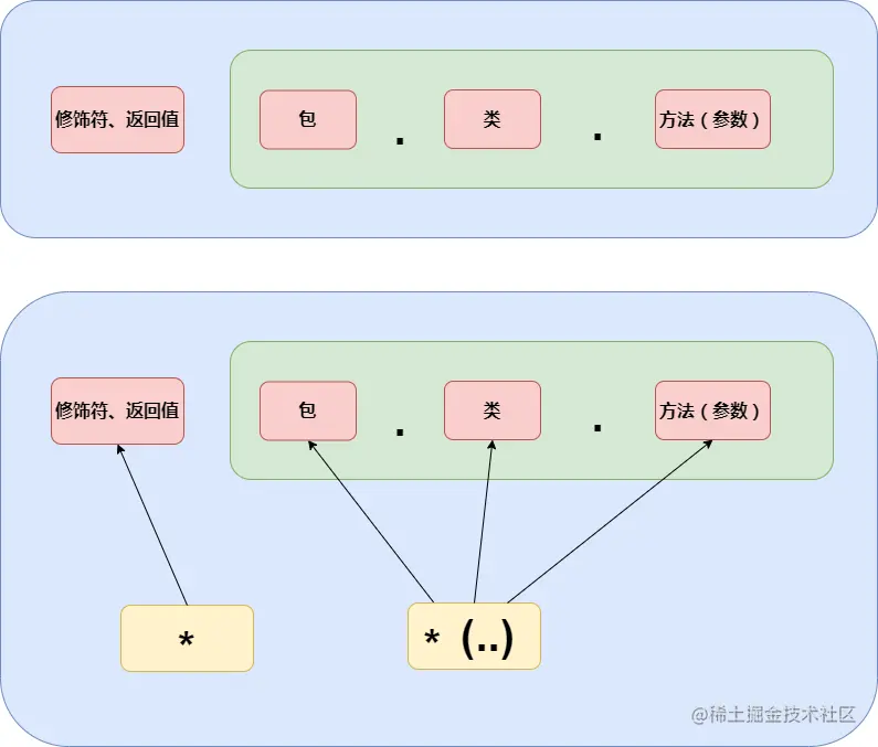 你真的了解Spring吗（全网最全Spring笔记下）八、