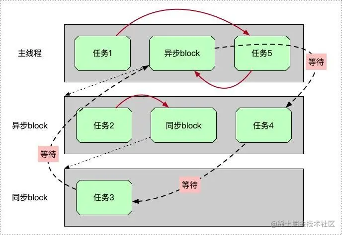 分析图示