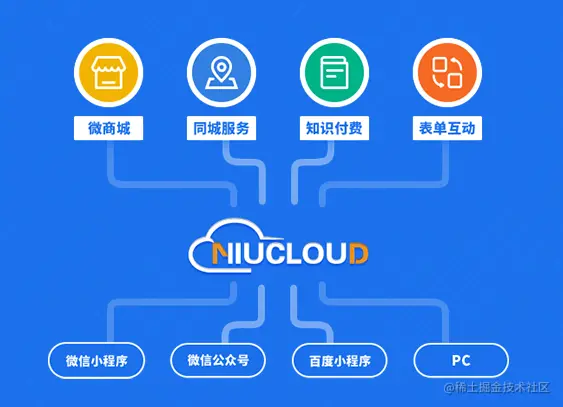 NiuCloud - PHP开源小程序应用框架 可免费商用