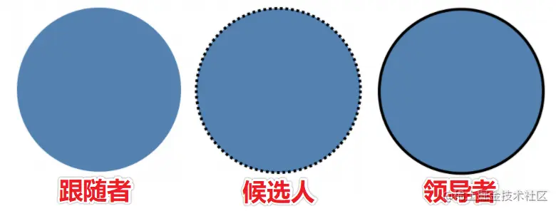 角色