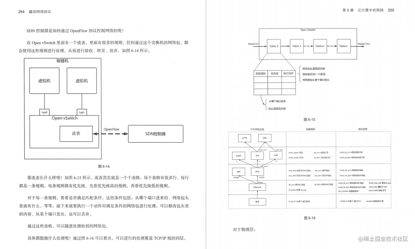 网易24周年，竟拿出内部进阶必备的网络协议笔记，给程序员发福利