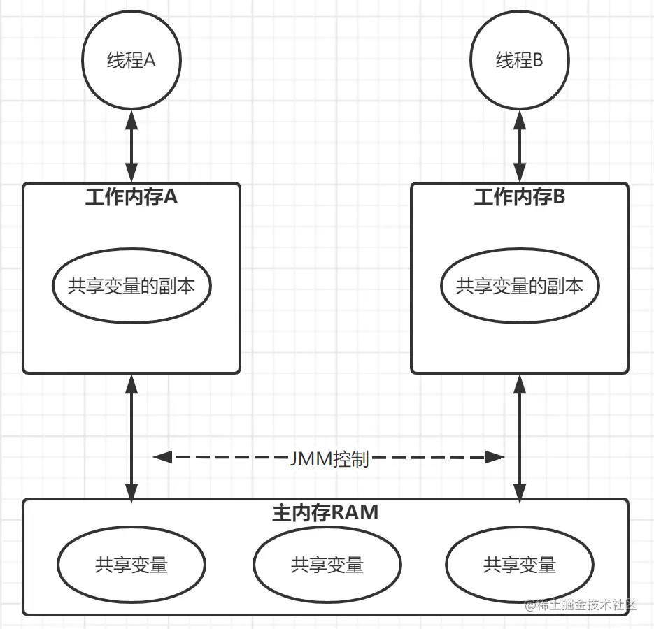 image-20220108220654439