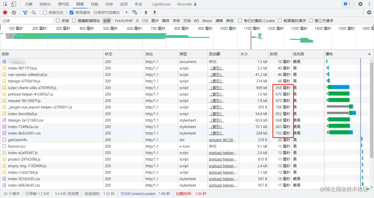 gzip_comp_level 2.png