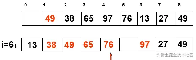 ＜则向右移动已有序的数值，直至≤某值