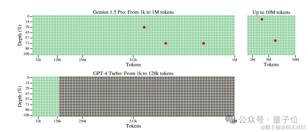 谷歌全新大模型突然发布！百万上下文，仅靠提示学会新语言